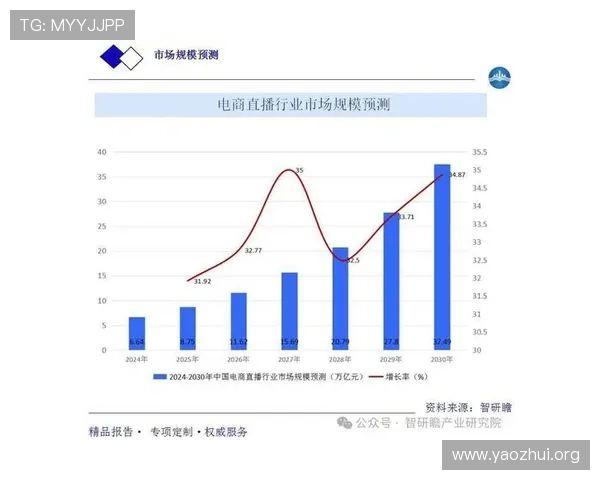 球盟会体育平台在体育赛事直播行业中的市场份额与竞争格局分析
