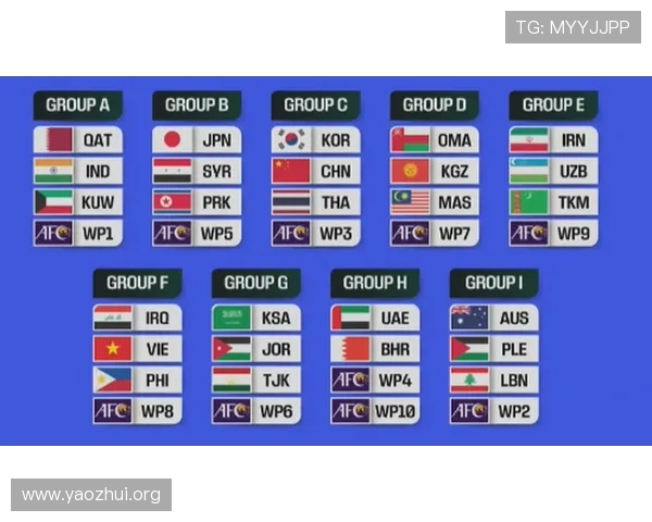 2026年世界杯48支球队分组结果公布,详细解读各组球队组成及赛程安排 2026年世界杯48支球队分组结果公布,详细解读各组球队组成及赛程安排