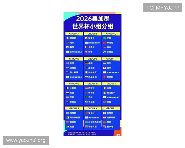 2026年世界杯48支球队参赛资格获取途径及各洲区名额分配情况 2026年世界杯48支球队参赛资格获取途径及各洲区名额分配情况