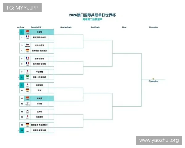 2026年世界杯48支球队抽签分组规则变化及影响分析
