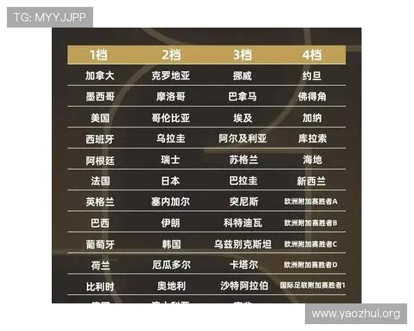 2026年世界杯48支球队名单公布,哪些国家首次晋级,哪些传统强队依旧强势 2026年世界杯48支球队名单公布,哪些国家首次晋级,哪些传统强队依旧强势