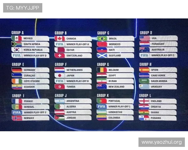 2026年世界杯48支球队淘汰赛赛制如何影响球队晋级路径与比赛激烈程度