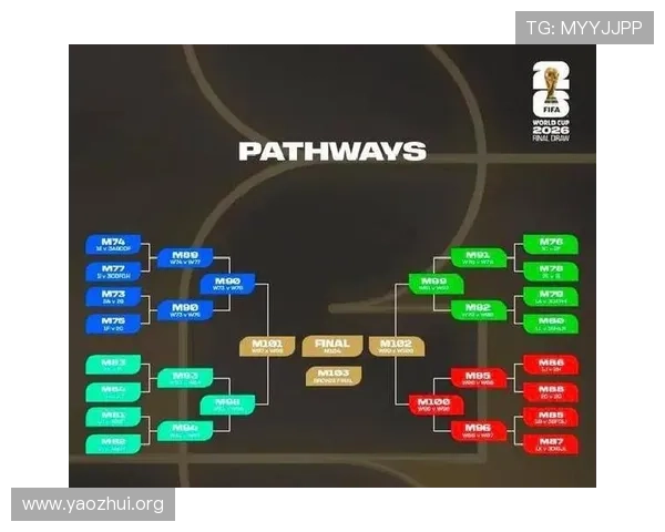2026年世界杯共有多少支球队参赛，完整名单及比赛安排一览