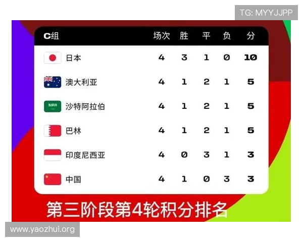 2026年世界杯参赛国家队完整名单及球队阵容分析，助你提前了解比赛格局