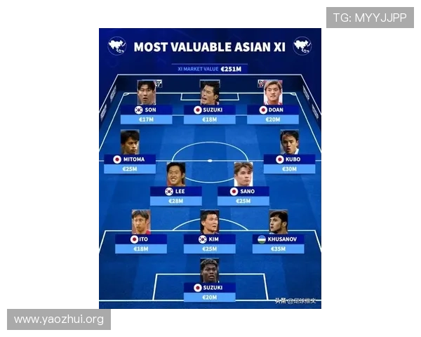 2026年世界杯参赛队伍总数及各洲区球队分布情况