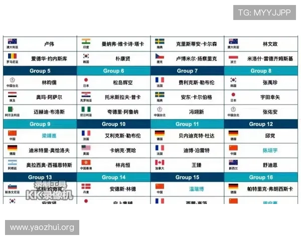 2026年世界杯参赛球队详细名单及最新预测分析