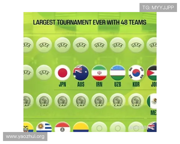 2026年世界杯参赛球队有哪些国家和地区，详细名单一览