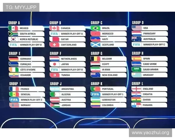 2026年世界杯已出线球队名单及未来比赛展望全面解析