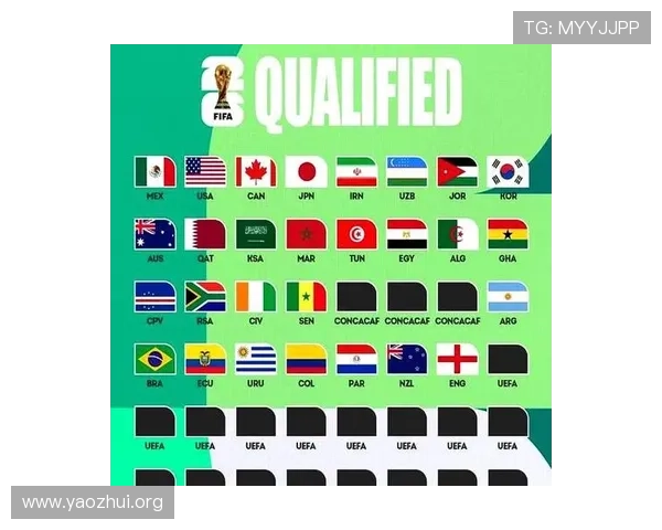 2026年世界杯已晋级球队名单公布,详细解析各大洲晋级情况与亮点 2026年世界杯已晋级球队名单公布,详细解析各大洲晋级情况与亮点