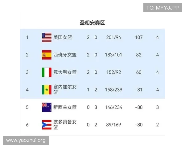 2026年世界杯已经出线的球队名单汇总，哪些国家提前锁定晋级资格