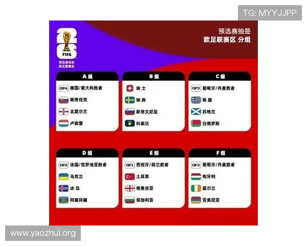 2026年世界杯正赛第一档球队公布对夺冠热门的影响及其背后原因解析