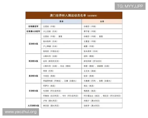 2026年世界杯比赛时间及乒乓球赛事时间安排，官方最新公告汇总