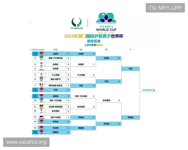 2026年世界杯比赛时间及乒乓球比赛日程安排一览表