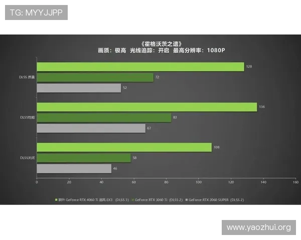 球友会电脑版优化设置指南提升游戏运行流畅度实现极致游戏体验