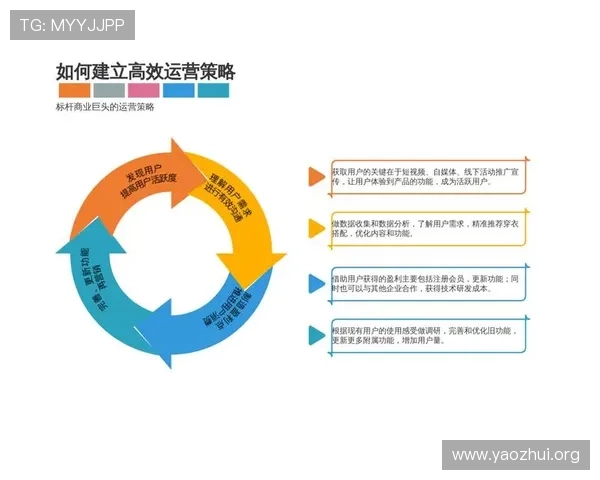 球友会网站设计优化技巧提升用户体验和网站访问转化率