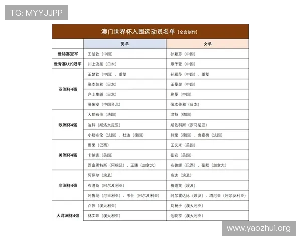 2026年乒乓球世界杯将在哪个城市举办，详细地点及赛事时间安排
