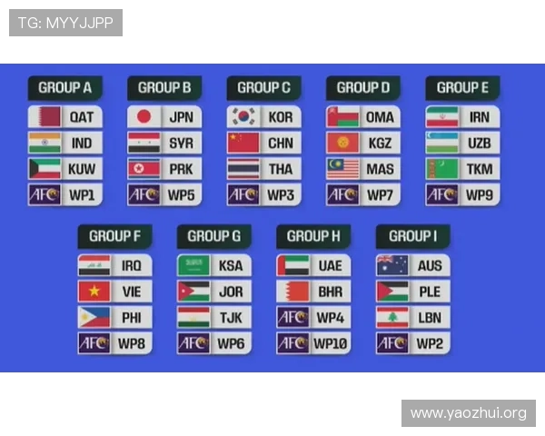 2026年足球世界杯欧洲预选赛分组情况详细介绍及各队晋级前景分析