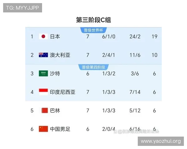 2026美加墨世界杯晋级球队名单公布及晋级条件详细解读