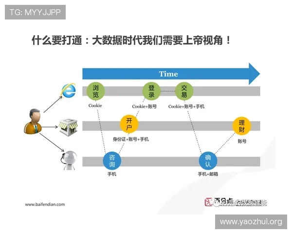 UEF足球中的用户体验设计案例分析与成功经验分享