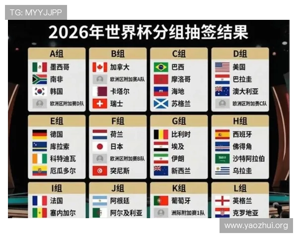 世界杯48支球队赛制和分组规则详解,全面解析比赛流程与晋级方式 世界杯48支球队赛制和分组规则详解,全面解析比赛流程与晋级方式
