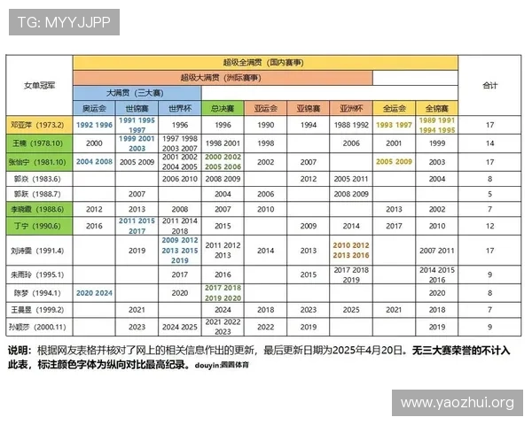 乒乓球世界杯历届冠军一览表及各国冠军得主的荣誉与成就分析