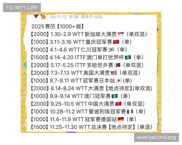 乒乓球世界杯每几年举行一次，赛事规律与未来举办时间预测
