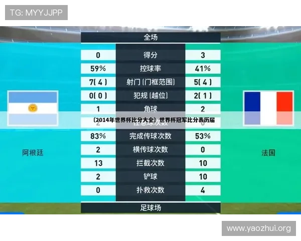 全面介绍世界杯目前所有比分球队的最新战绩，助你掌握比赛最新动态和走势